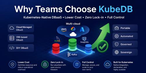 appscode-blog